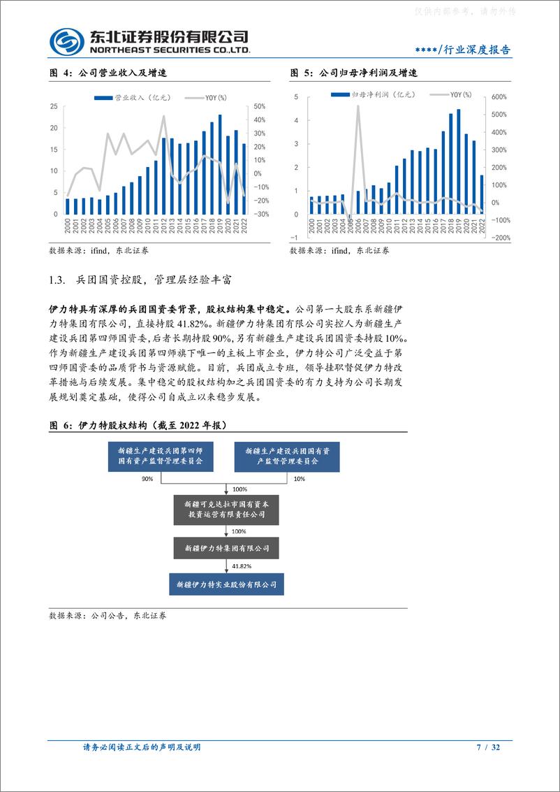 《东北证券-伊力特(600197)新疆第一酒，疫后复苏重迎高增长-230628》 - 第7页预览图