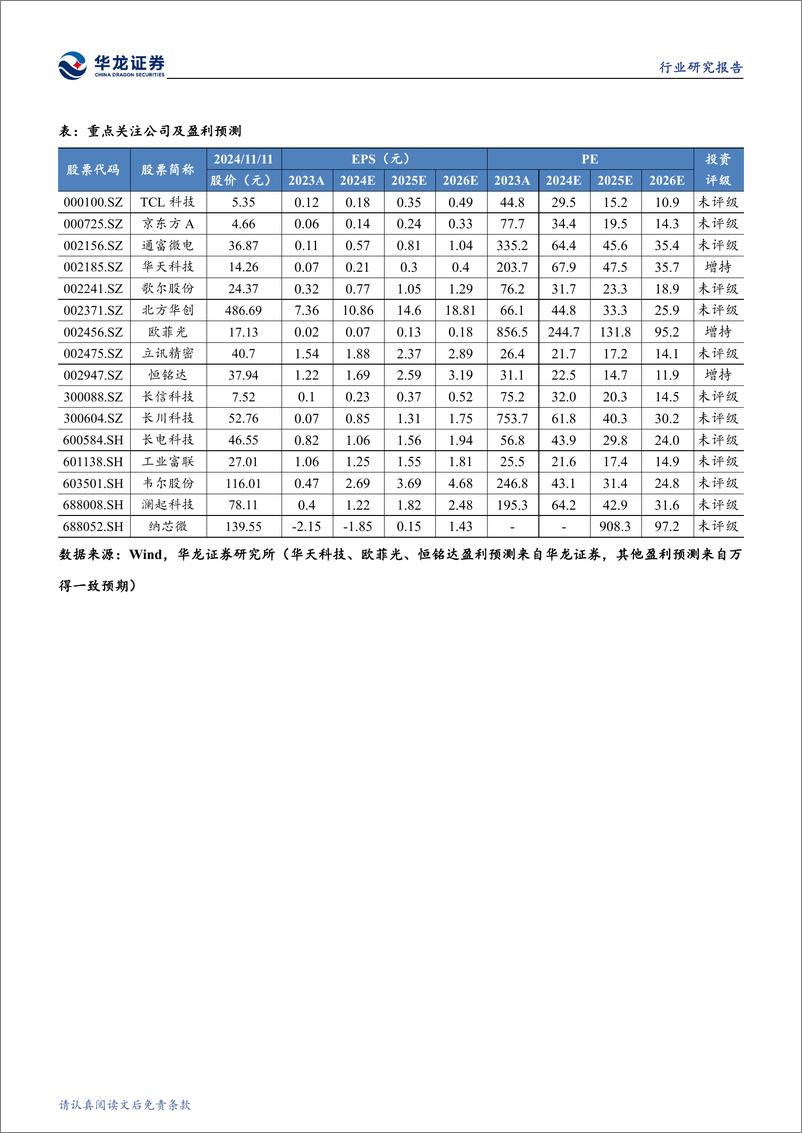 《电子行业2024年三季报综述：业绩持续改善，政策加持国产替代有望加速-241112-华龙证券-21页》 - 第3页预览图