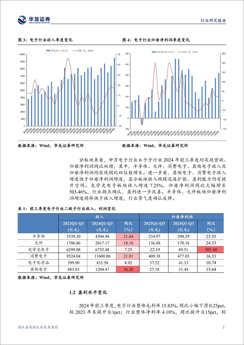 《电子行业2024年三季报综述：业绩持续改善，政策加持国产替代有望加速-241112-华龙证券-21页》 - 第7页预览图