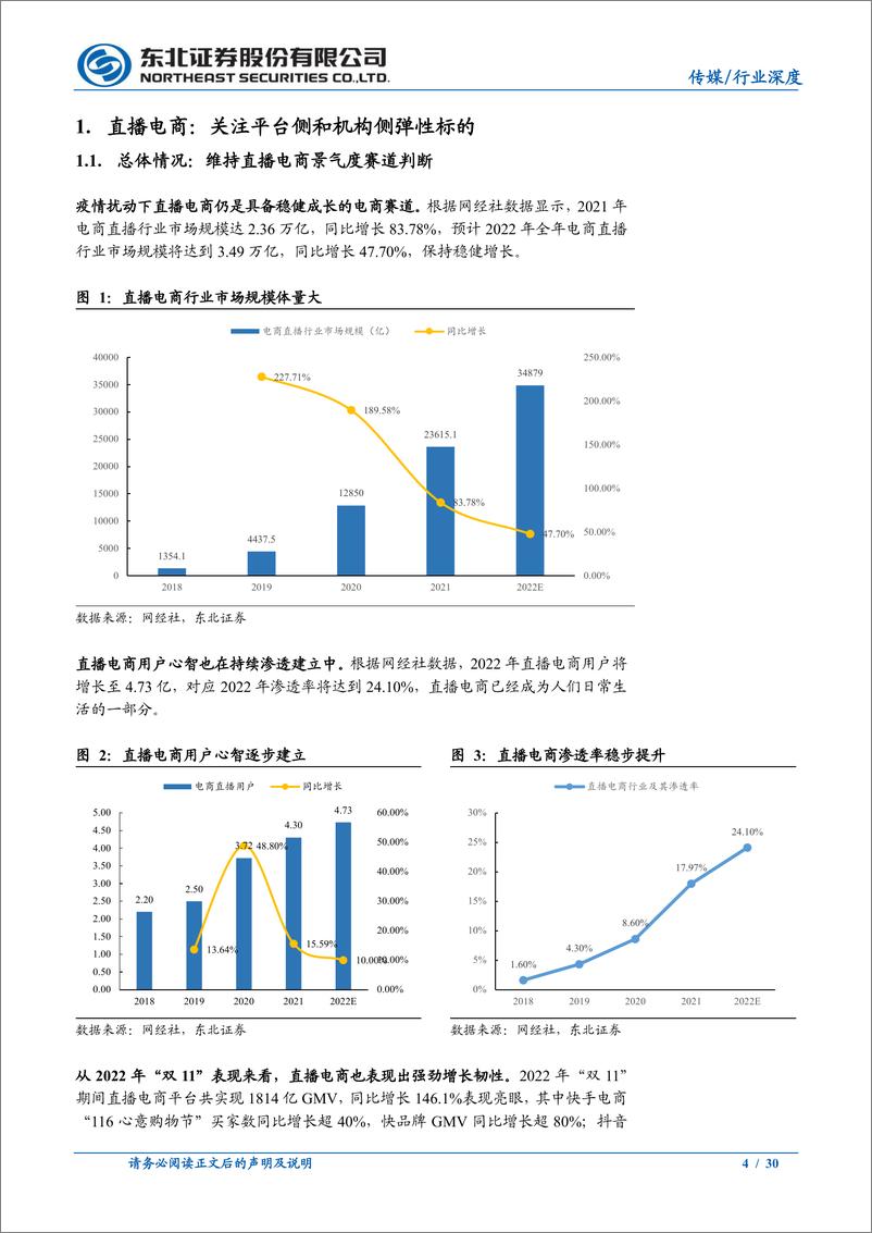 《传媒互联网行业2023年年度策略系列报告（四）：直播电商&潮玩，把握宏观环境修复下的弹性标的-20230110-东北证券-30页》 - 第5页预览图