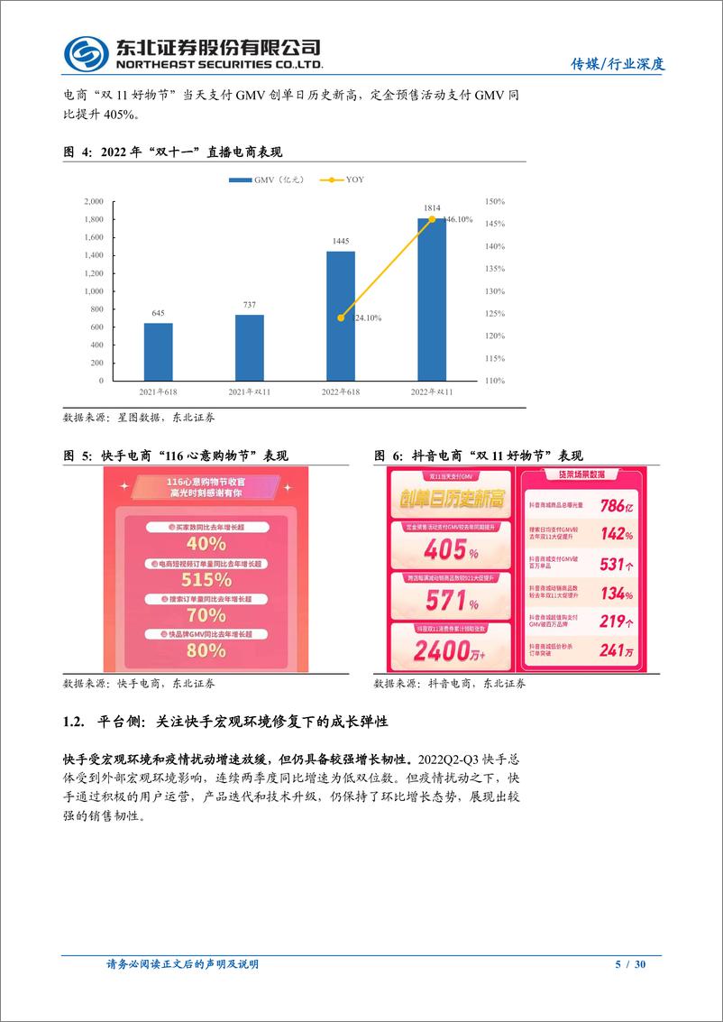 《传媒互联网行业2023年年度策略系列报告（四）：直播电商&潮玩，把握宏观环境修复下的弹性标的-20230110-东北证券-30页》 - 第6页预览图