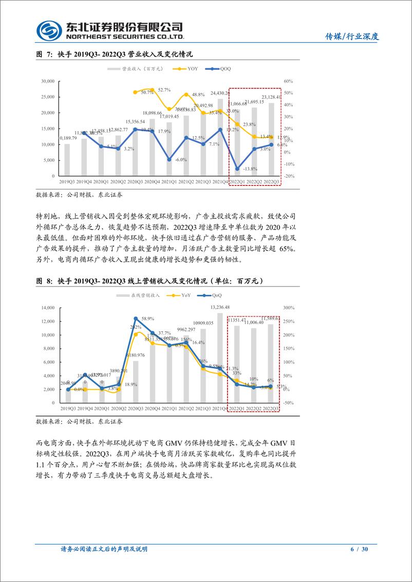 《传媒互联网行业2023年年度策略系列报告（四）：直播电商&潮玩，把握宏观环境修复下的弹性标的-20230110-东北证券-30页》 - 第7页预览图