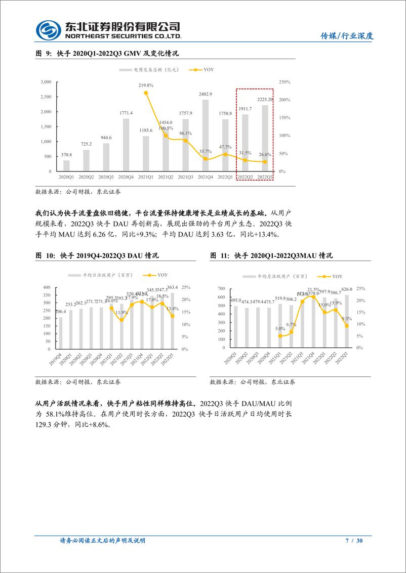 《传媒互联网行业2023年年度策略系列报告（四）：直播电商&潮玩，把握宏观环境修复下的弹性标的-20230110-东北证券-30页》 - 第8页预览图