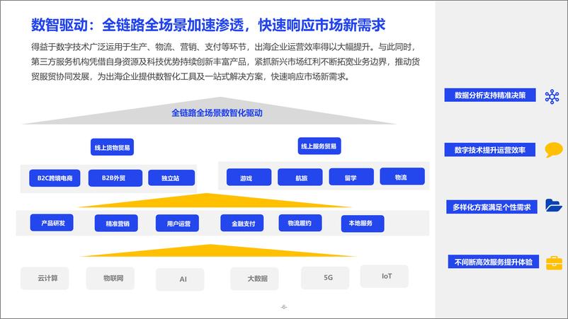 《发现新增量-2023新兴市场出海生态洞察报告-2023.09-29页》 - 第7页预览图