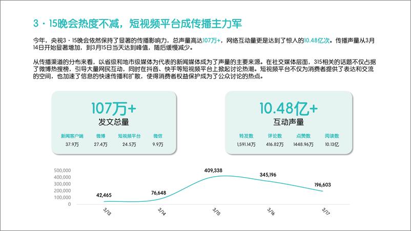 《融文-3·15热点舆情追踪与消费者情绪洞察报告-12页》 - 第3页预览图