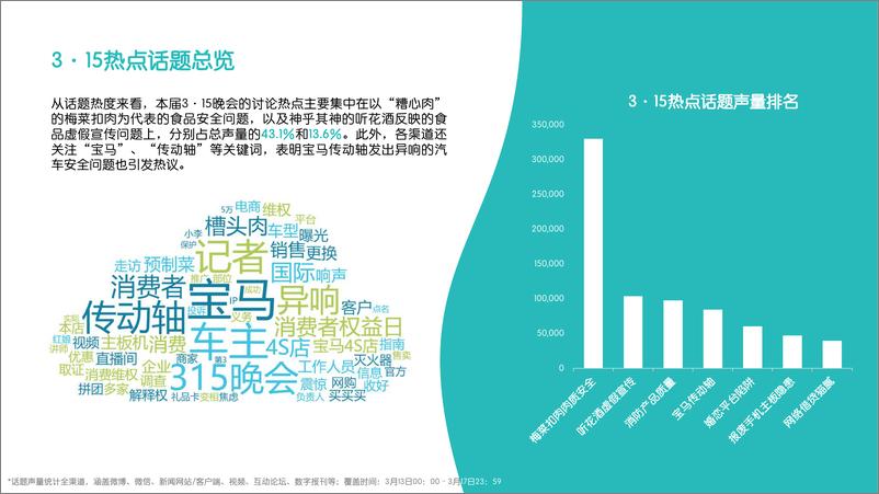 《融文-3·15热点舆情追踪与消费者情绪洞察报告-12页》 - 第5页预览图