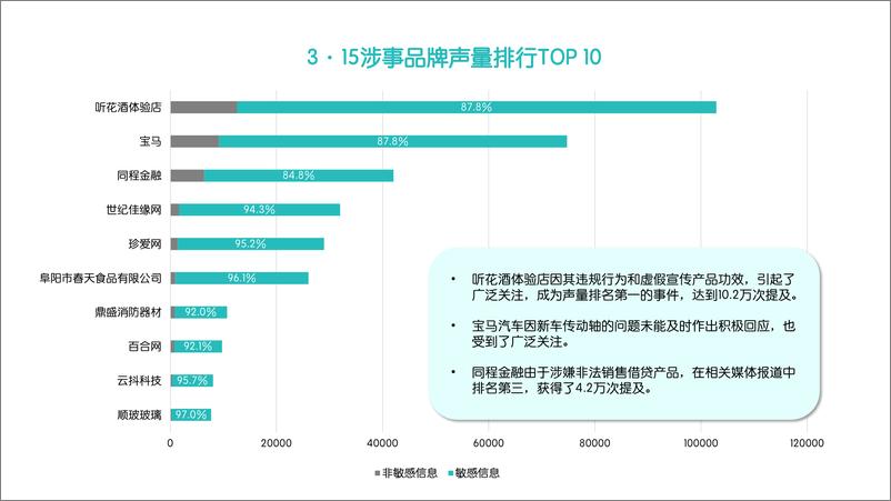 《融文-3·15热点舆情追踪与消费者情绪洞察报告-12页》 - 第6页预览图