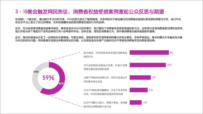 《融文-3·15热点舆情追踪与消费者情绪洞察报告-12页》 - 第7页预览图