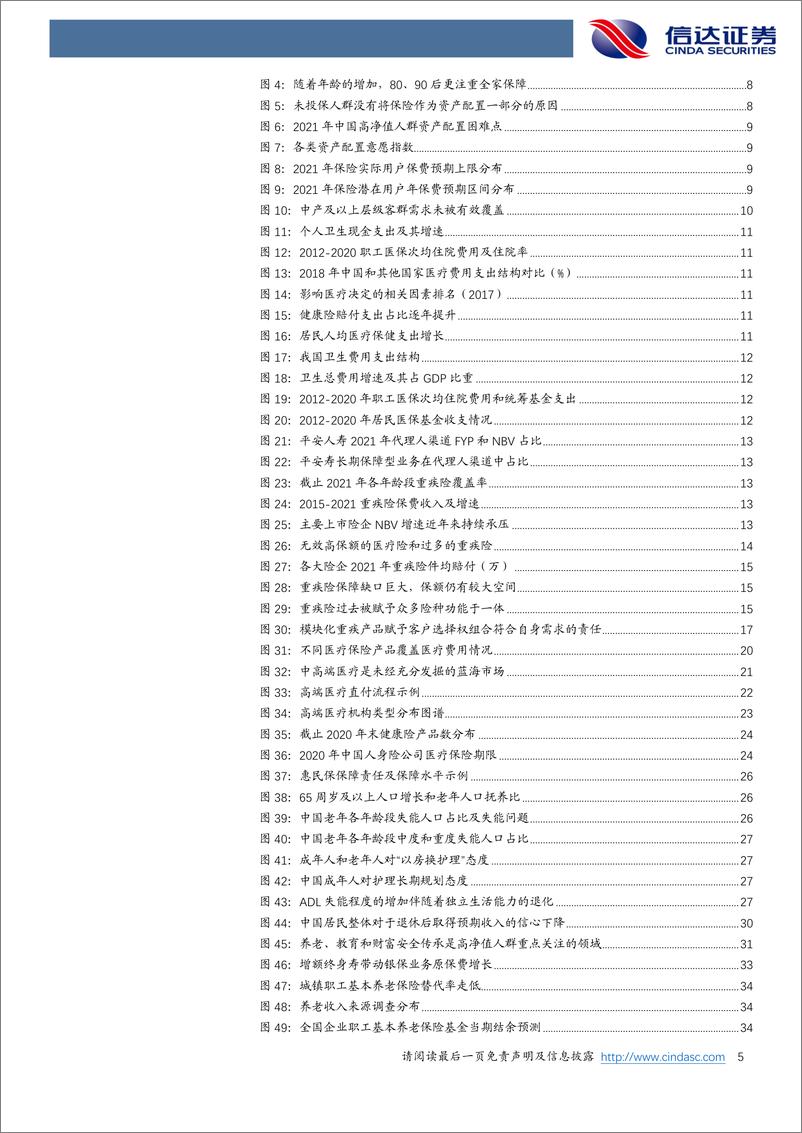 《非银金融行业：变革与重塑，需求变化启示产品方向-20220718-信达证券-37页》 - 第6页预览图