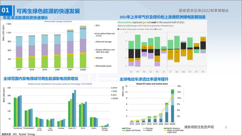 《石化行业2022中期策略报告：新老能源切换下的机遇与挑战》 - 第6页预览图