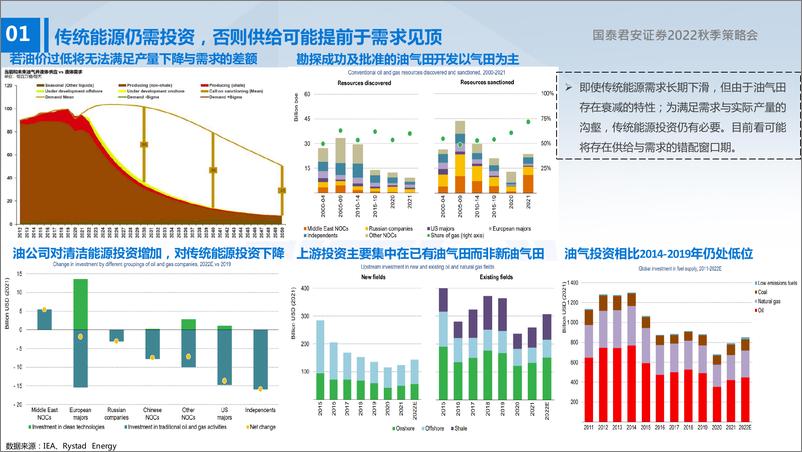 《石化行业2022中期策略报告：新老能源切换下的机遇与挑战》 - 第7页预览图