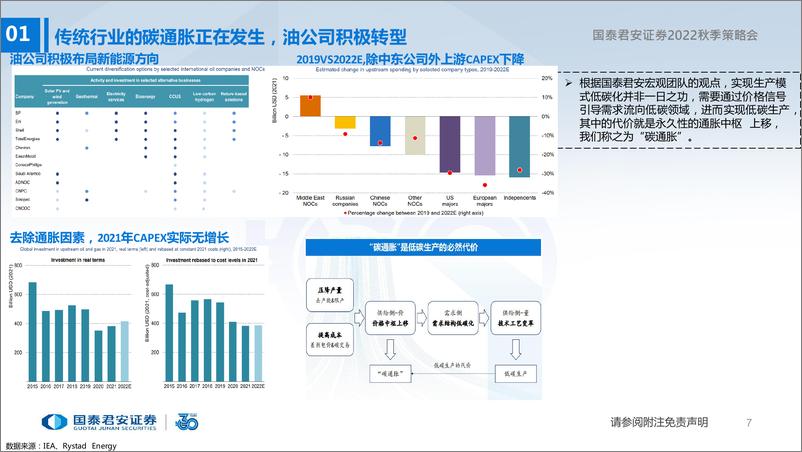 《石化行业2022中期策略报告：新老能源切换下的机遇与挑战》 - 第8页预览图