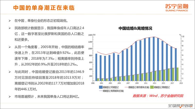 《单身消费趋势研究报告-苏宁金融研究院-202010》 - 第5页预览图