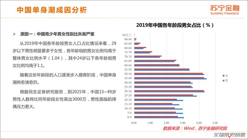 《单身消费趋势研究报告-苏宁金融研究院-202010》 - 第7页预览图