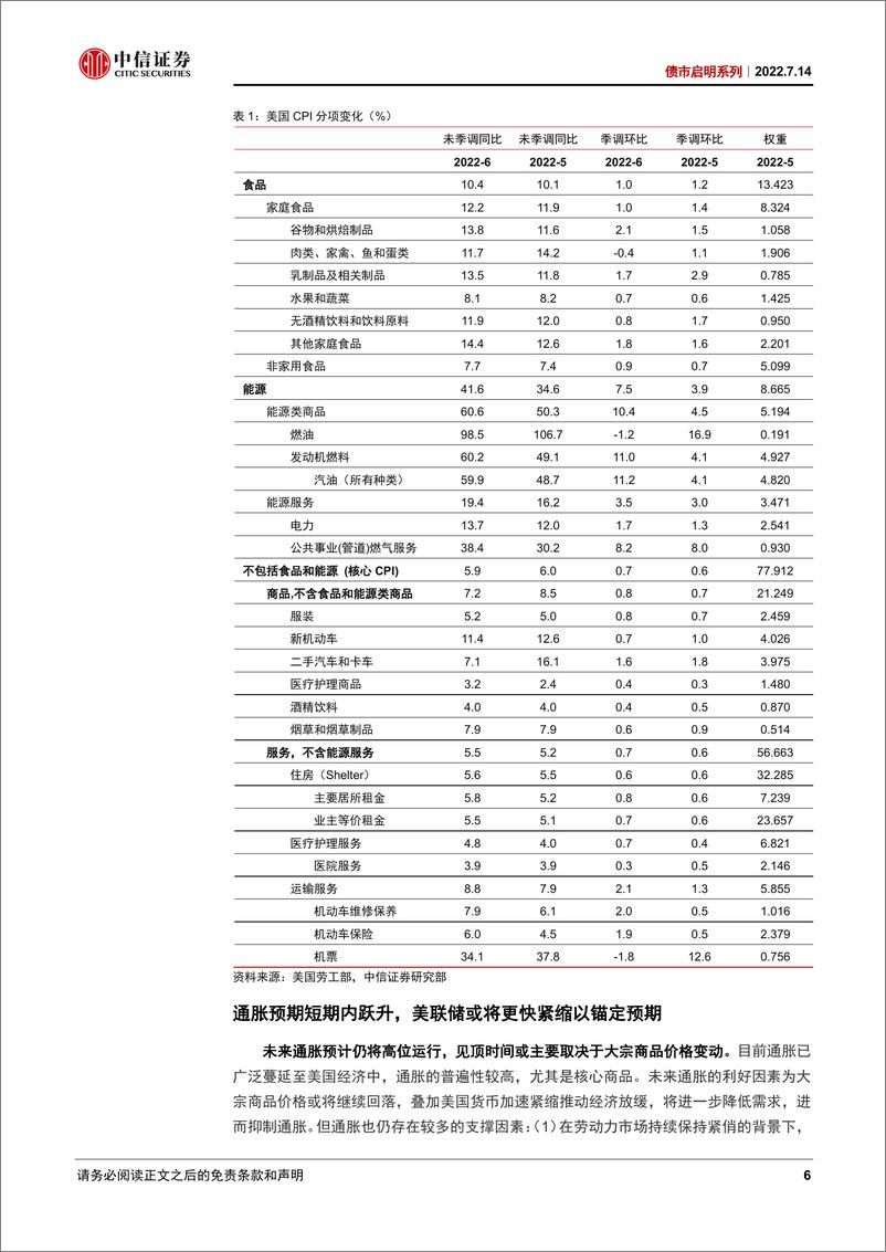 《债市启明系列：6月美国数据点评，CPI读数爆表，核心通胀高粘性持续-20220714-中信证券-32页》 - 第7页预览图