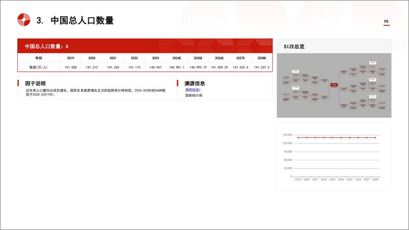 《头豹研究院-中国黄芪类保健食品行业市场规模测算逻辑模型 头豹词条报告系列》 - 第5页预览图