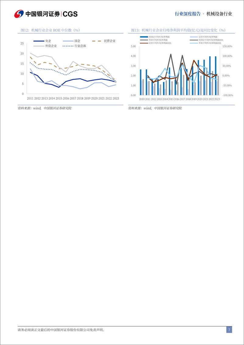 《机械行业央国企引领专题报告：高质发展盈利改善，价值重塑大浪淘金-241118-银河证券-38页》 - 第6页预览图