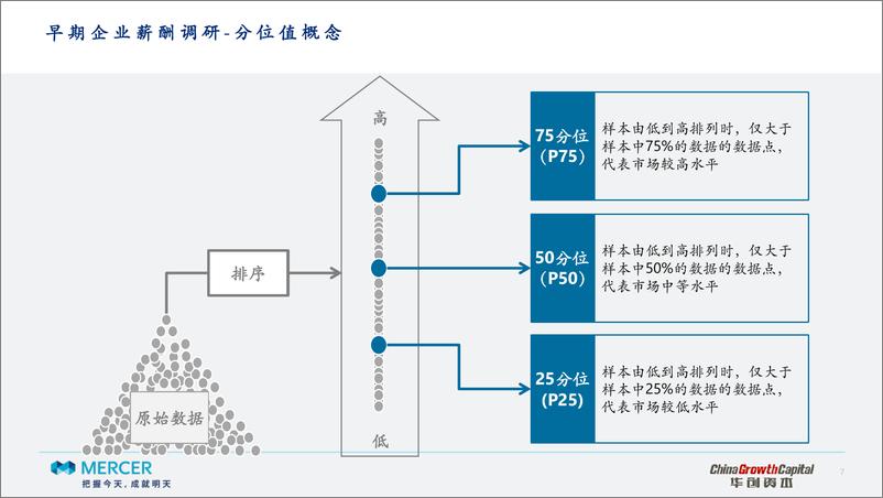 《2018早期企业薪酬调研报告-华创资本-2019.3-33页》 - 第8页预览图