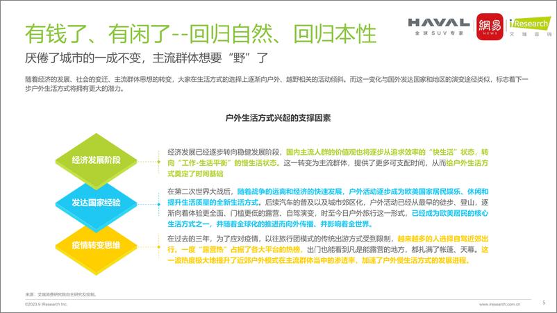 《2023年中国轻越野生活出行趋势报告-2023.09-39页》 - 第6页预览图