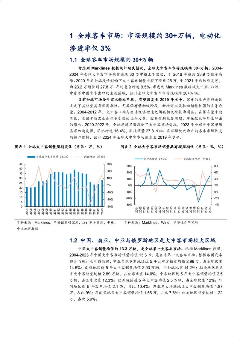 《2024全球客车市场发展现状_潜力空间及中国客车出口分析报告》 - 第8页预览图