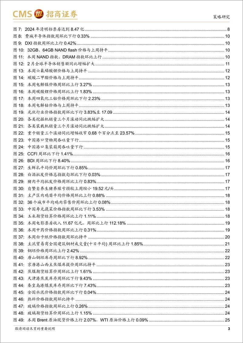 《行业景气观察(0410)：假期人均消费首次超过2019年同期，多数资源品价格上行-240410-招商证券-33页》 - 第3页预览图