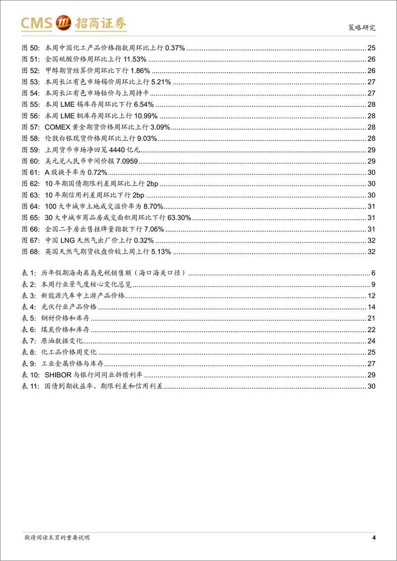 《行业景气观察(0410)：假期人均消费首次超过2019年同期，多数资源品价格上行-240410-招商证券-33页》 - 第4页预览图