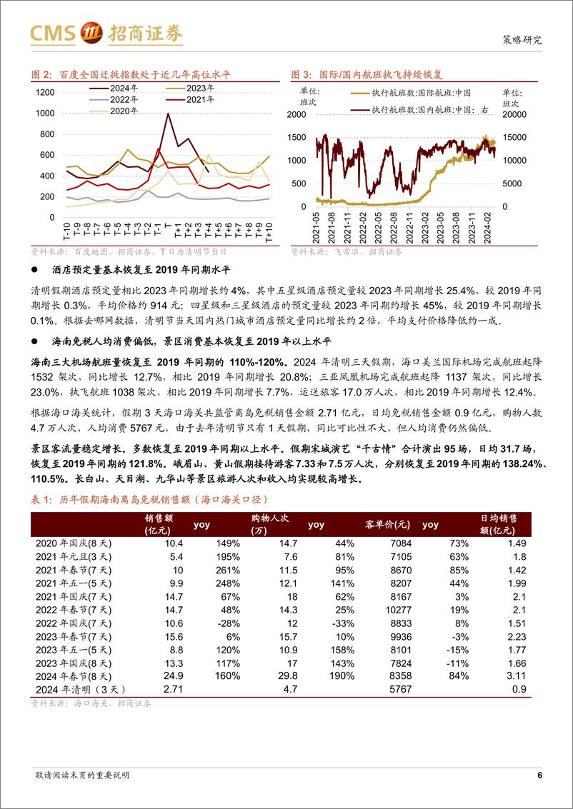 《行业景气观察(0410)：假期人均消费首次超过2019年同期，多数资源品价格上行-240410-招商证券-33页》 - 第6页预览图