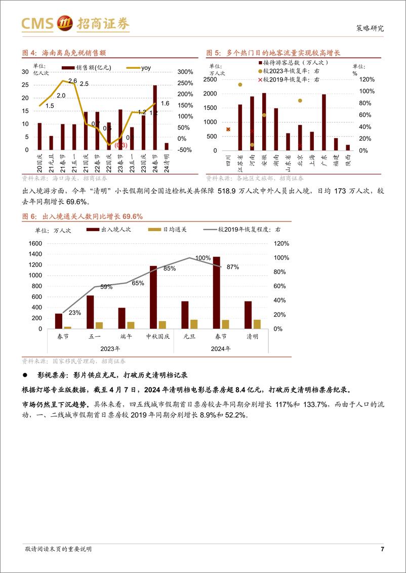 《行业景气观察(0410)：假期人均消费首次超过2019年同期，多数资源品价格上行-240410-招商证券-33页》 - 第7页预览图