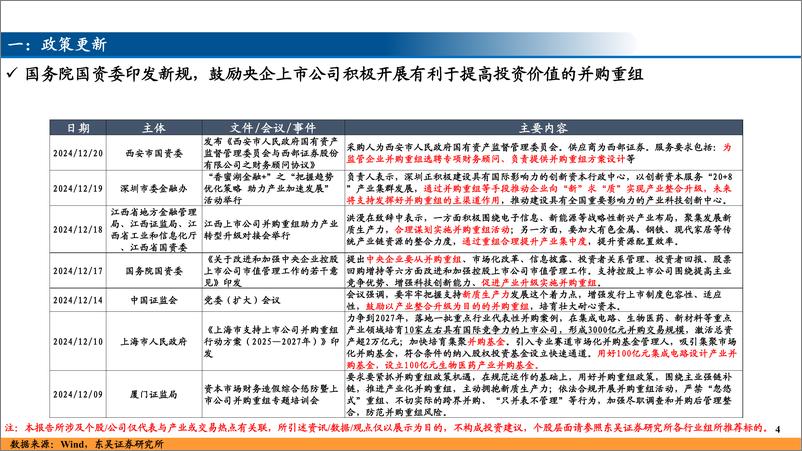 《并购重组跟踪(一)-241223-东吴证券-13页》 - 第4页预览图