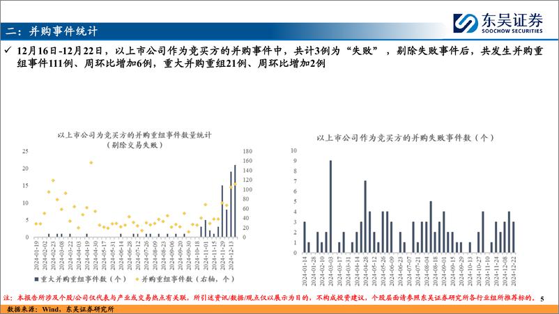 《并购重组跟踪(一)-241223-东吴证券-13页》 - 第5页预览图