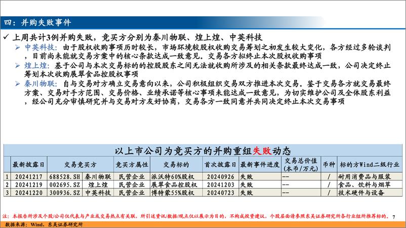 《并购重组跟踪(一)-241223-东吴证券-13页》 - 第7页预览图