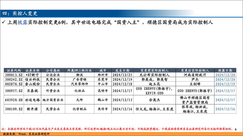 《并购重组跟踪(一)-241223-东吴证券-13页》 - 第8页预览图