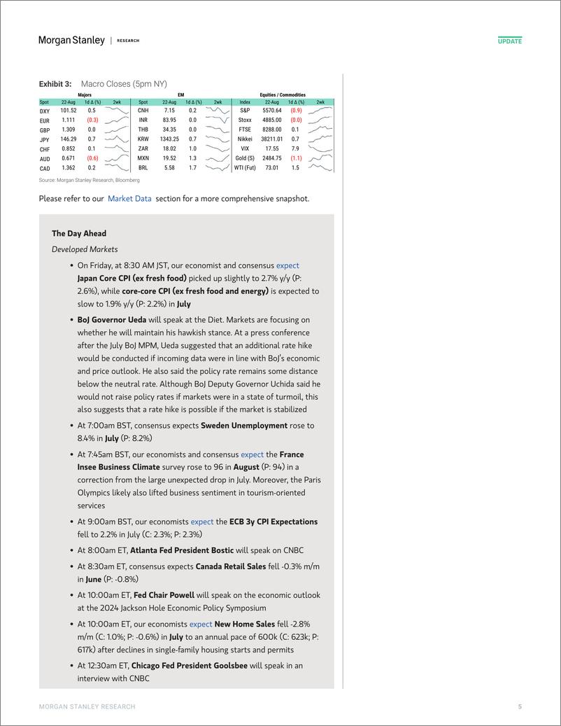 《Morgan Stanley Fixed-Global Macro Commentary August 22-109977136》 - 第5页预览图