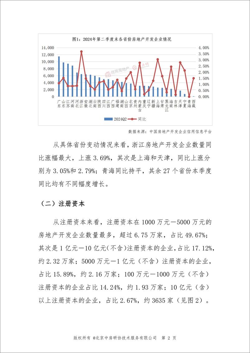 《2024年第二季度房地产开发企业信用状况报告-中国房地产协会-2024-34页》 - 第6页预览图