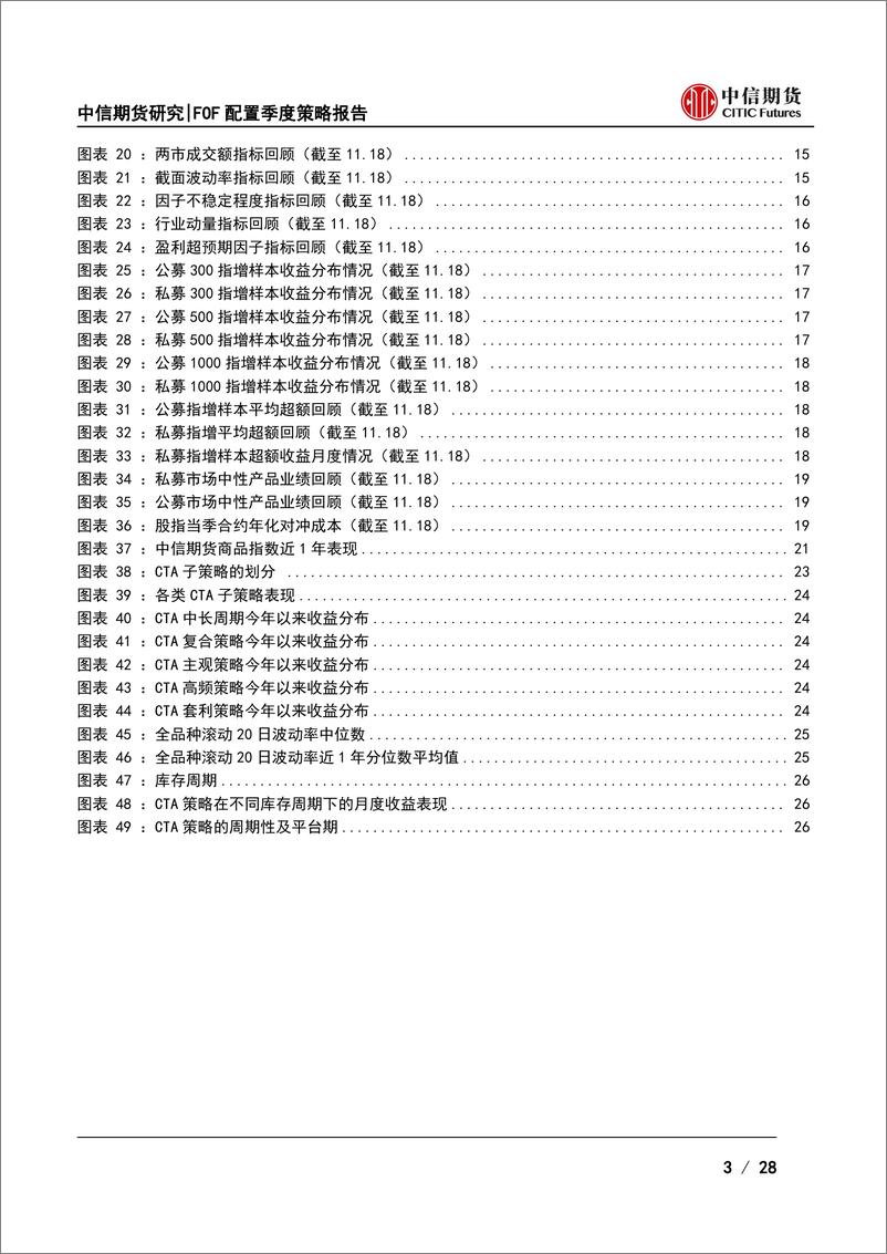 《FOF配置2023年度策略报告：稳增长持续发力，弱修复成新稳态-20221127-中信期货-28页》 - 第4页预览图