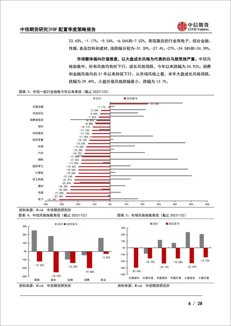 《FOF配置2023年度策略报告：稳增长持续发力，弱修复成新稳态-20221127-中信期货-28页》 - 第7页预览图