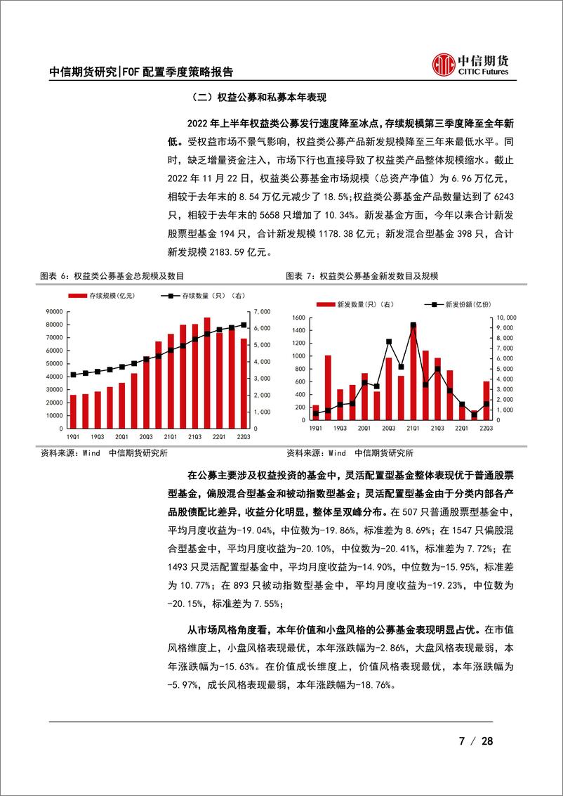 《FOF配置2023年度策略报告：稳增长持续发力，弱修复成新稳态-20221127-中信期货-28页》 - 第8页预览图