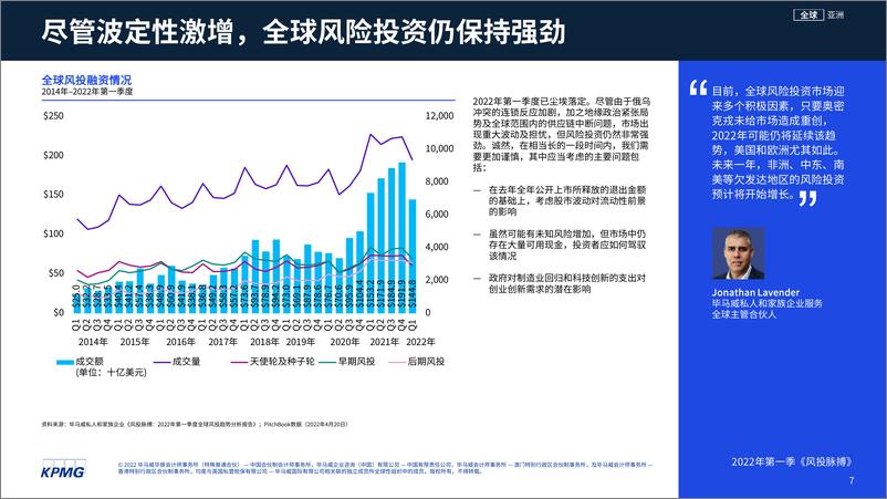 《风投脉搏：2022年第一季度全球风投趋势分析报告-42页》 - 第8页预览图