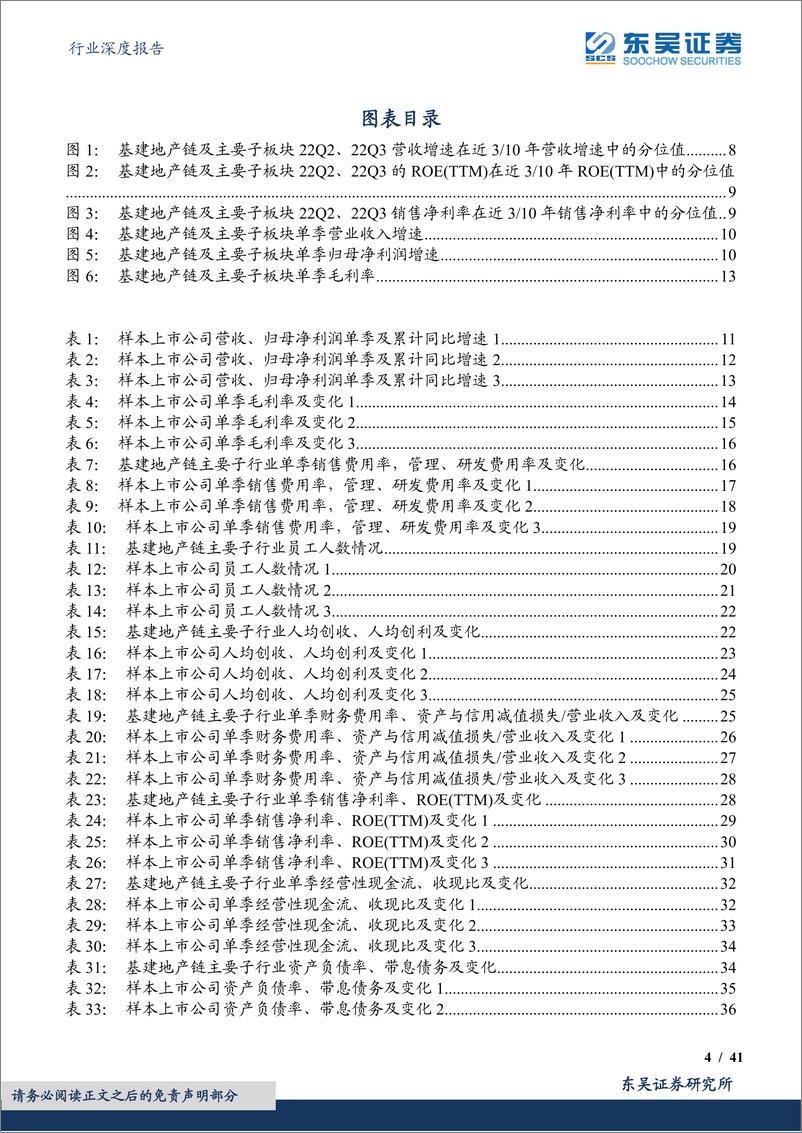 《建筑材料行业深度报告：解读基建地产链2022年三季报，产业链景气回落至历史低位，经营质量出现改善端倪》 - 第4页预览图