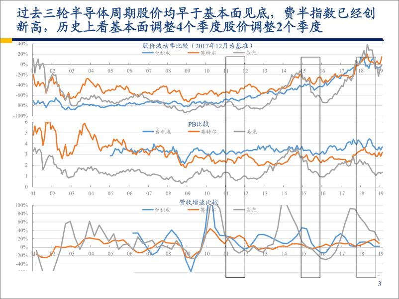 《电子行业：电子产业上行周期渐行渐近-20190704-弘则研究-31页》 - 第5页预览图