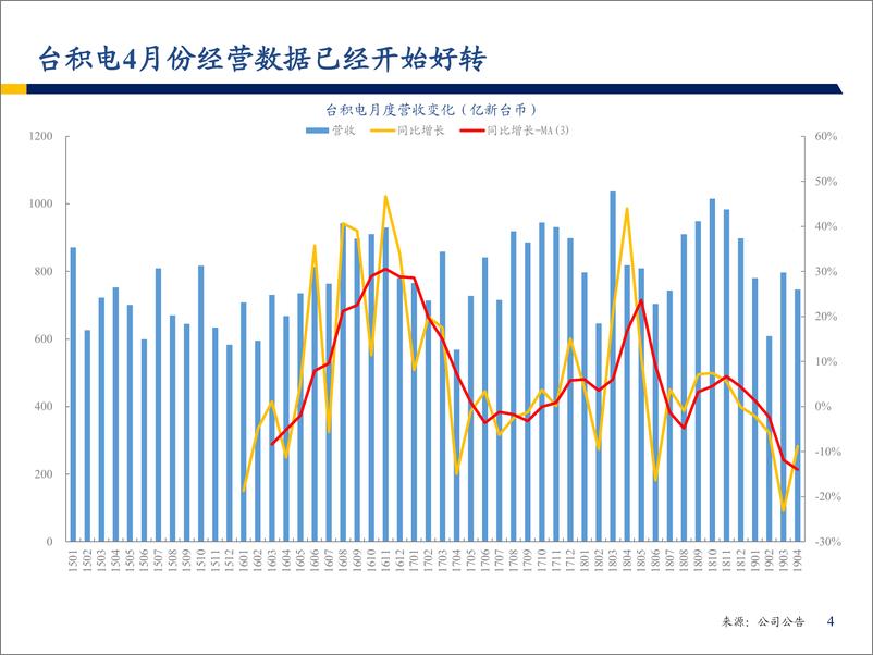 《电子行业：电子产业上行周期渐行渐近-20190704-弘则研究-31页》 - 第6页预览图