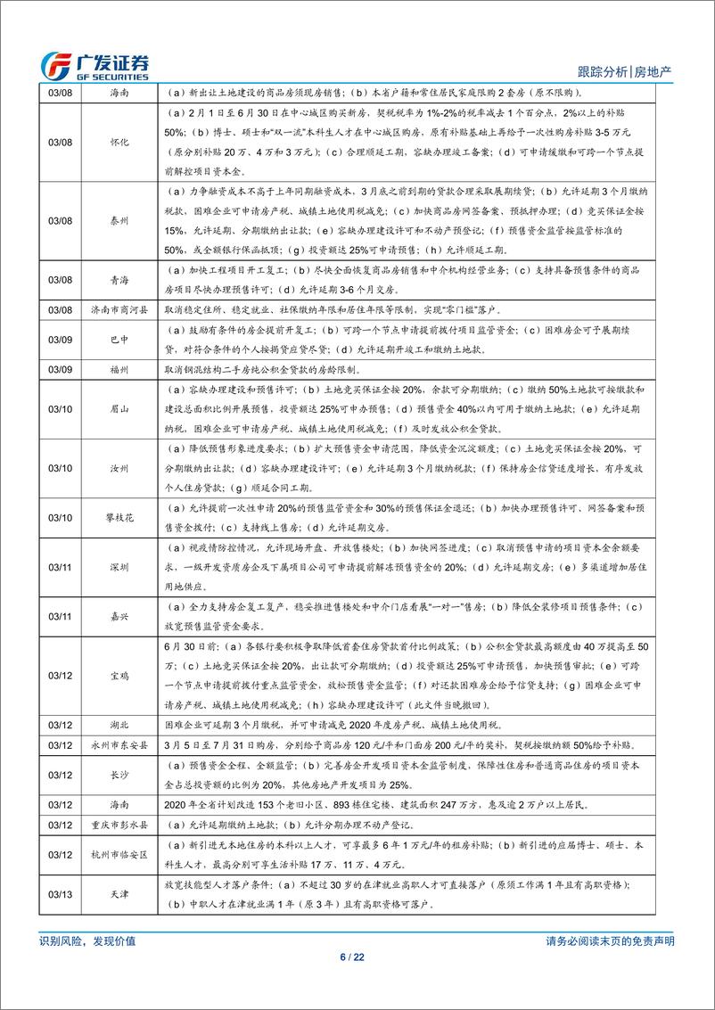 《房地产行业：降准强化流动性变化趋势，需求端利好预期逐步发酵-20200315-广发证券-22页》 - 第7页预览图