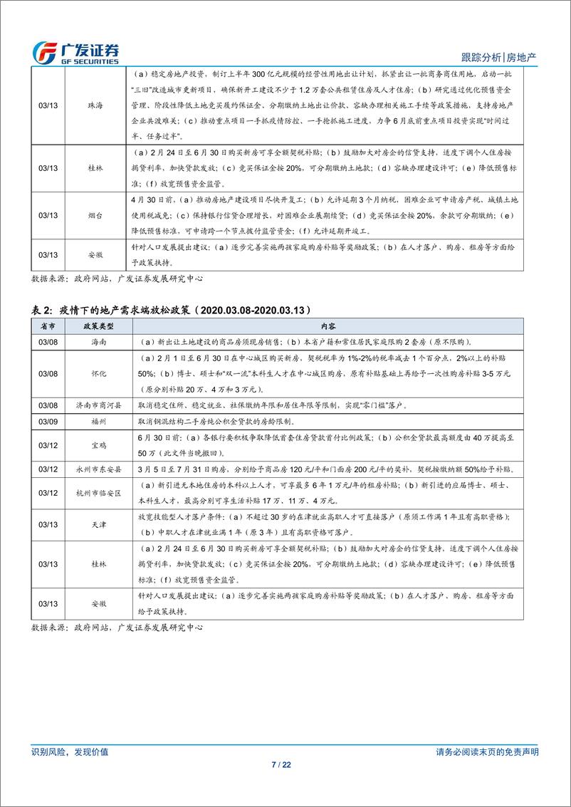 《房地产行业：降准强化流动性变化趋势，需求端利好预期逐步发酵-20200315-广发证券-22页》 - 第8页预览图