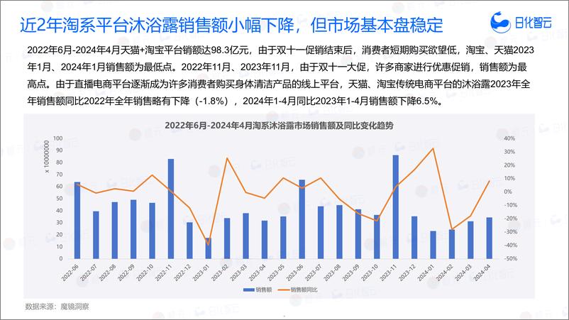 《2024年沐浴露品类市场分析与趋势新品洞察》 - 第5页预览图