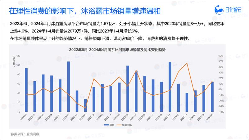 《2024年沐浴露品类市场分析与趋势新品洞察》 - 第6页预览图