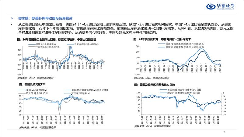 《轻工制造行业专题：海运价上涨对出口板块影响如何？-240610-华福证券-27页》 - 第7页预览图