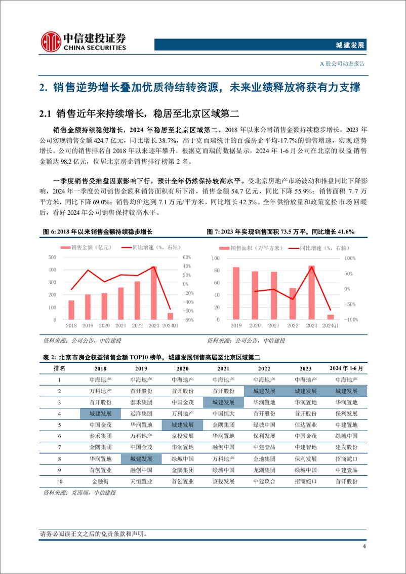 《城建发展(600266)从“京圈”迈向“沪上”，土拍新思路开启发展新篇章-240714-中信建投-16页》 - 第7页预览图