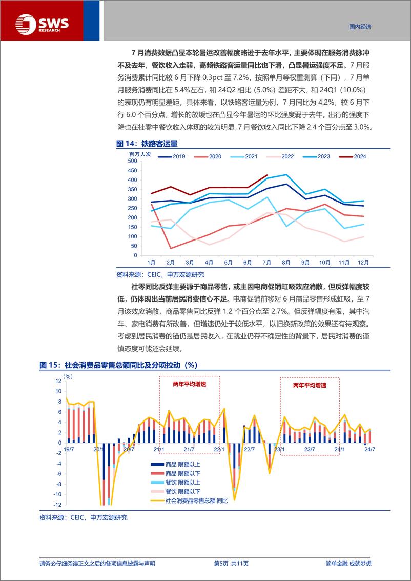 《7月经济数据点评：经济与政策的再平衡-240815-申万宏源-11页》 - 第5页预览图