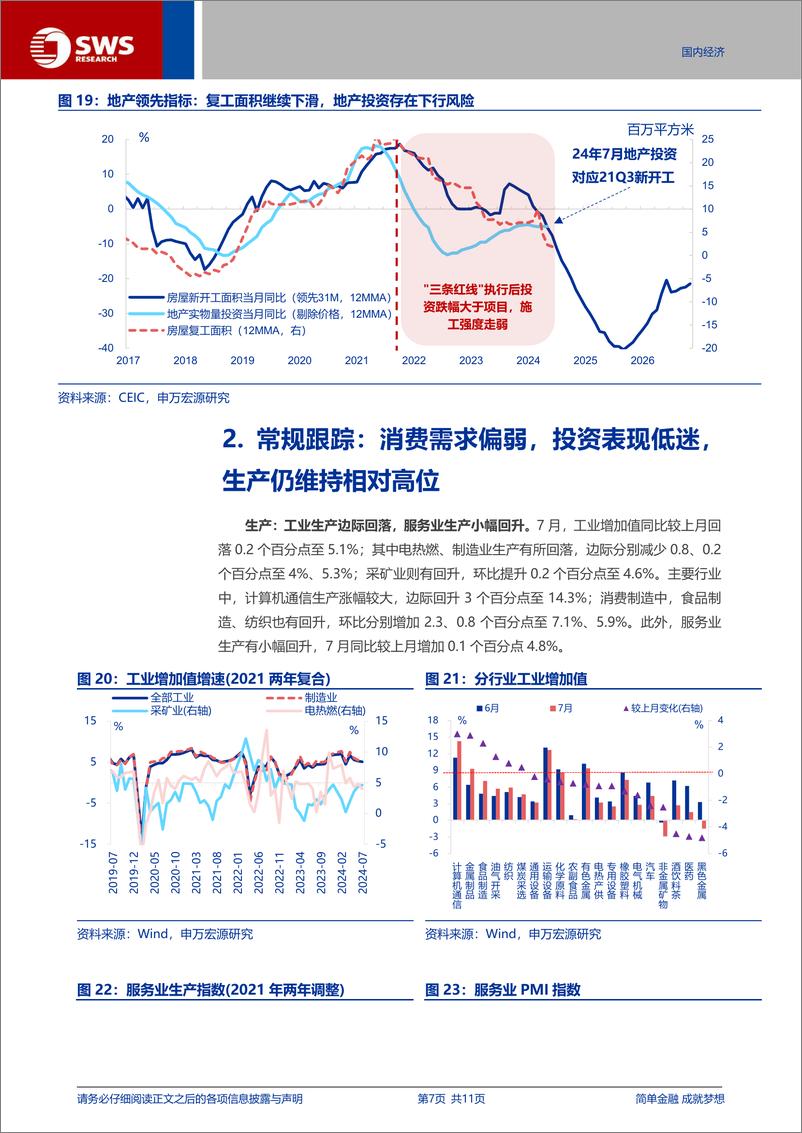 《7月经济数据点评：经济与政策的再平衡-240815-申万宏源-11页》 - 第7页预览图