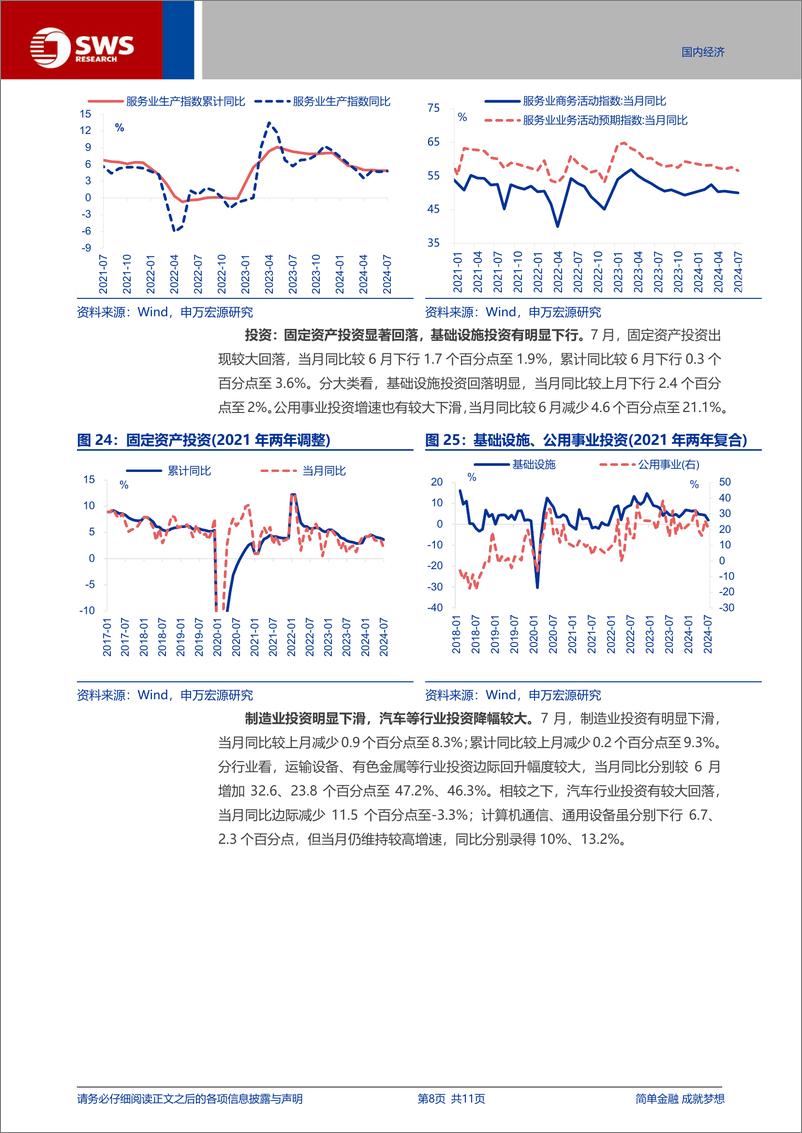 《7月经济数据点评：经济与政策的再平衡-240815-申万宏源-11页》 - 第8页预览图